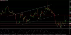 EUR/GBP - 1 uur