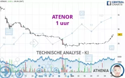 ATENOR - 1 uur