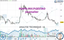 INAPA-INV.P.GESTAO - Journalier