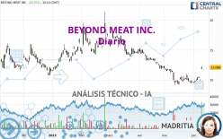 BEYOND MEAT INC. - Diario