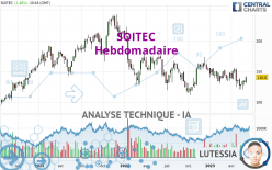 SOITEC - Hebdomadaire