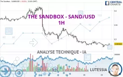 THE SANDBOX - SAND/USD - 1 uur