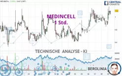 MEDINCELL - 1 Std.