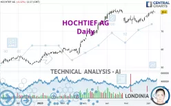 HOCHTIEF AG - Daily