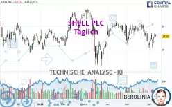 SHELL PLC - Täglich