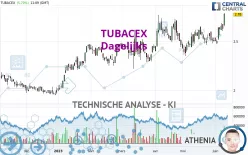 TUBACEX - Dagelijks