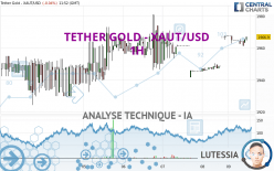 TETHER GOLD - XAUT/USD - 1H