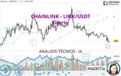 CHAINLINK - LINK/USDT - Diario