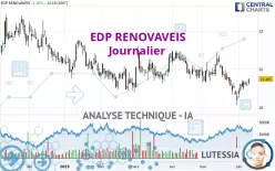 EDP RENOVAVEIS - Journalier