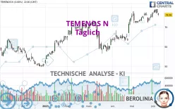 TEMENOS N - Täglich