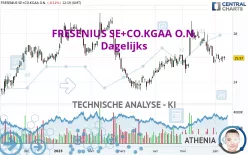 FRESENIUS SE+CO.KGAA O.N. - Dagelijks