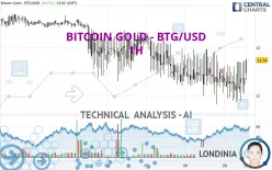 BITCOIN GOLD - BTG/USD - 1H