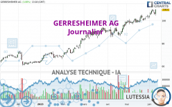 GERRESHEIMER AG - Dagelijks