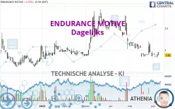 ENDURANCE MOTIVE - Dagelijks