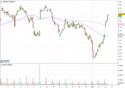 CAC40 INDEX - 1 uur