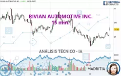 RIVIAN AUTOMOTIVE INC. - 15 min.