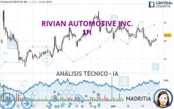 RIVIAN AUTOMOTIVE INC. - 1H