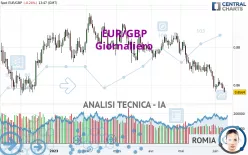 EUR/GBP - Dagelijks