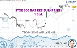 STXE 600 BAS RES EUR (PRICE) - 1 Std.