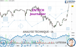 ENTECH - Dagelijks