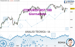 FTSEUROFIRST 100 - Giornaliero