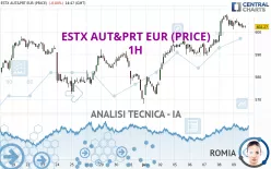 ESTX AUT&amp;PRT EUR (PRICE) - 1H