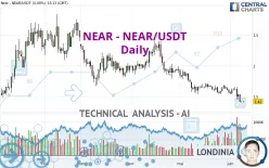 NEAR - NEAR/USDT - Daily