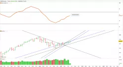 S&amp;P500 INDEX - Maandelijks