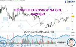 DEUTSCHE EUROSHOP NA O.N. - Dagelijks