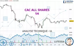 CAC ALL SHARES - 1H