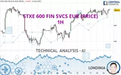 STXE 600 FIN SVCS EUR (PRICE) - 1H