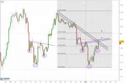 USD/JPY - 4 uur