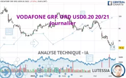 VODAFONE GRP. ORD USD0.20 20/21 - Journalier