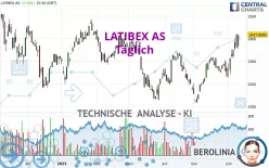 LATIBEX AS - Täglich