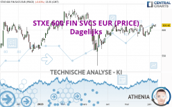 STXE 600 FIN SVCS EUR (PRICE) - Dagelijks