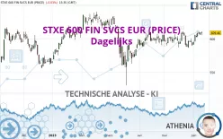 STXE 600 FIN SVCS EUR (PRICE) - Dagelijks