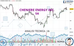 CHENIERE ENERGY INC. - 1H