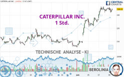 CATERPILLAR INC. - 1 Std.