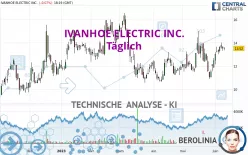 IVANHOE ELECTRIC INC. - Täglich