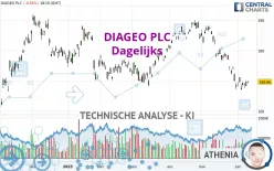 DIAGEO PLC - Dagelijks