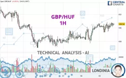 GBP/HUF - 1H