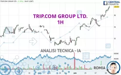 TRIP.COM GROUP LTD. - 1H