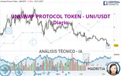 UNISWAP PROTOCOL TOKEN - UNI/USDT - Diario