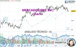 MERCADOLIBRE INC. - Diario