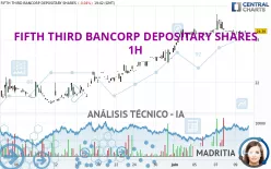 FIFTH THIRD BANCORP DEPOSITARY SHARES - 1H