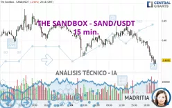 THE SANDBOX - SAND/USDT - 15 min.