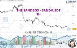 THE SANDBOX - SAND/USDT - 1H