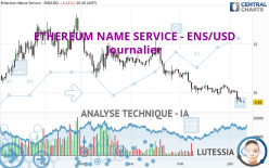 ETHEREUM NAME SERVICE - ENS/USD - Täglich