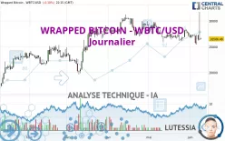 WRAPPED BITCOIN - WBTC/USD - Journalier