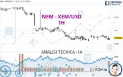 NEM - XEM/USD - 1H